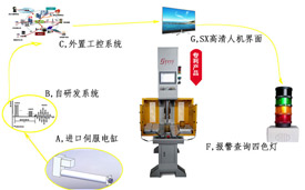 伺服压力机制造方法