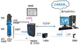 江苏伺服压力机系统