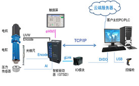 重庆伺服压力机工业生产新装备