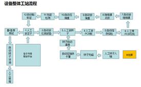 DC马达压装装配生产线