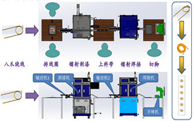 压模电感自动生产线工艺流程