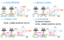 重庆伺服压力机在线质量管理