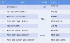 气凝胶真空、热压、贴合、封装、成型、压合工艺