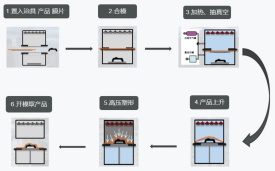 什么是真空压差披覆机？