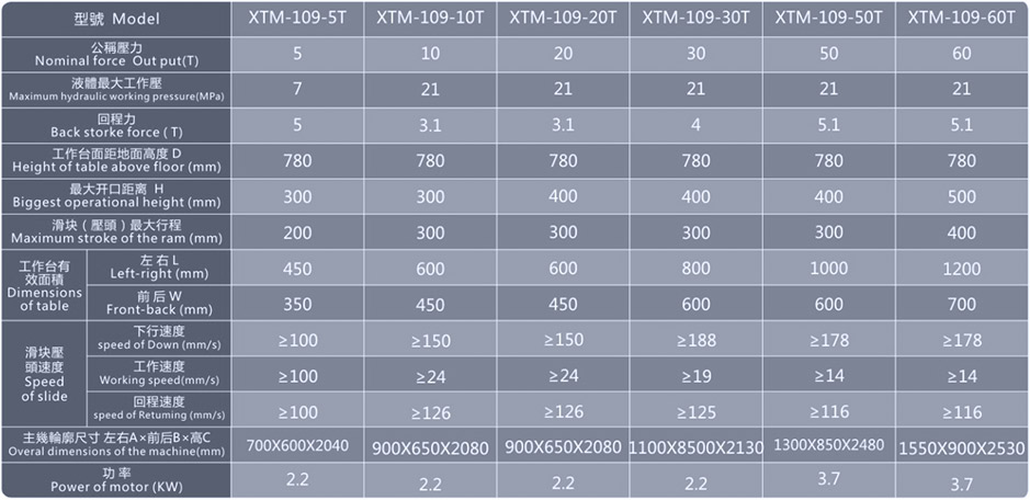 3D冲切机_XTM109