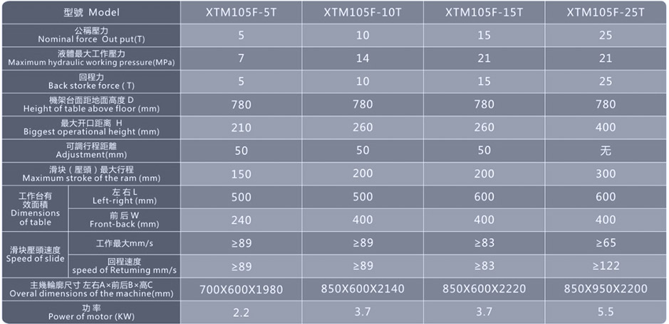 铜管压扁热压机_XTM105F