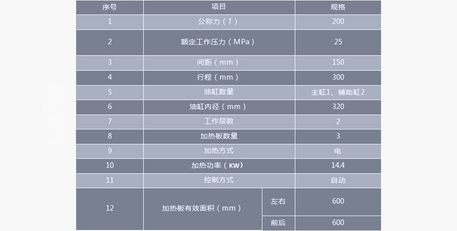 半自动双层硫化机_XLHS