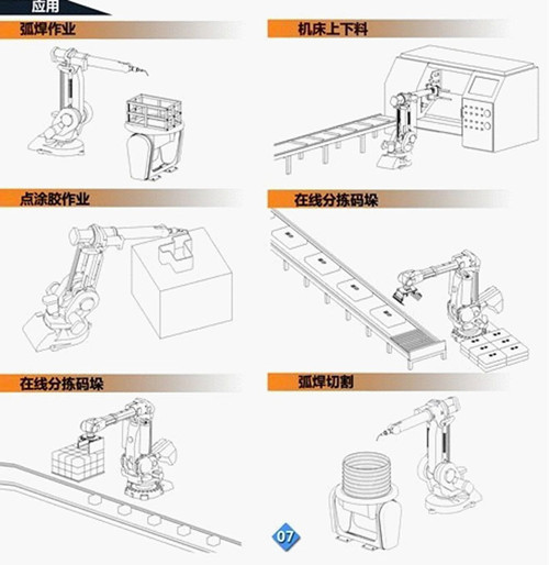 六轴机械手应用