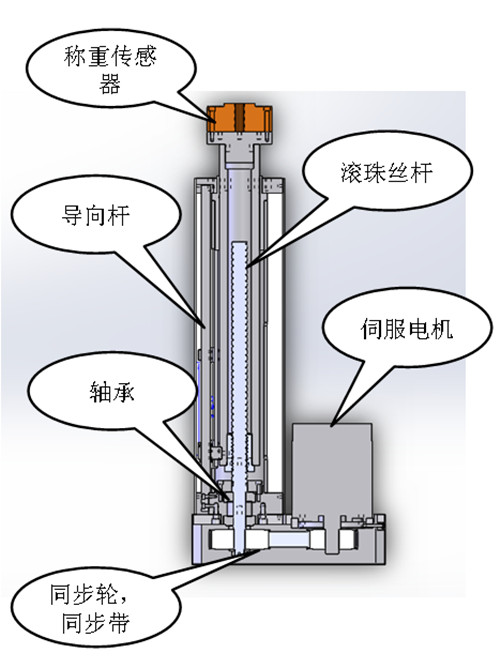 鑫台铭伺服压力机电缸