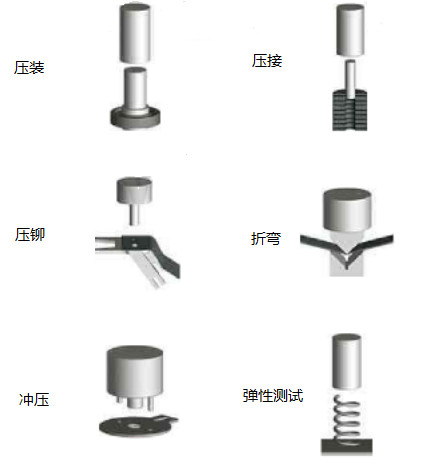 电动伺服压装系统