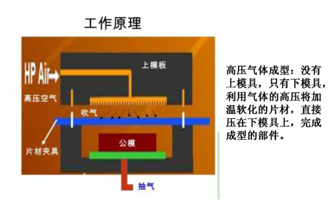 什么是IMT高压成型机