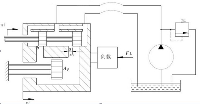 液压伺服(伺服液压)系统工作原理