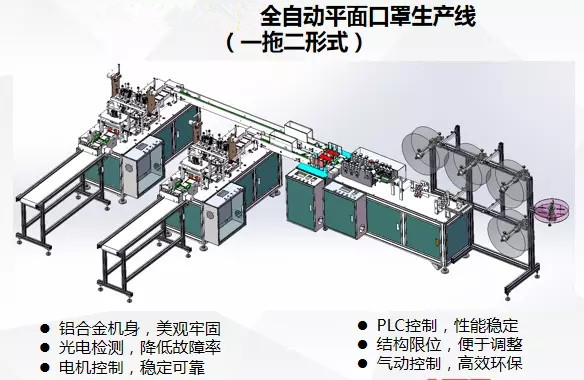 全自动一拖二平面口罩机结构