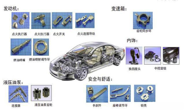 MIM工艺在汽车领域中的应用