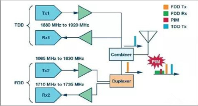 5G陶瓷介质滤波器的工艺流程