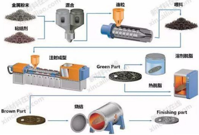 MIM粉末冶金成型工艺在手机领域的应用