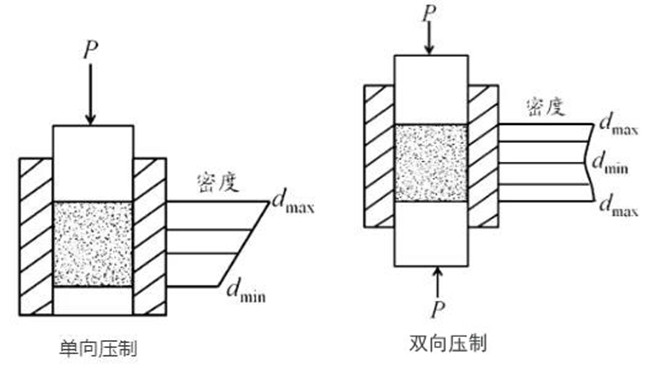 5G陶瓷介质滤波器干压成型介绍