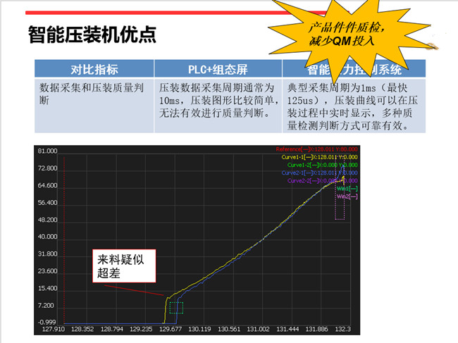 福建伺服压力机力位移压装系统。