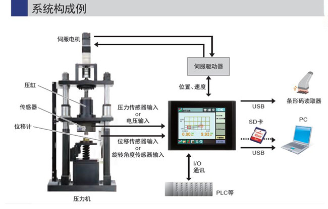 湖南伺服压力机应用方案