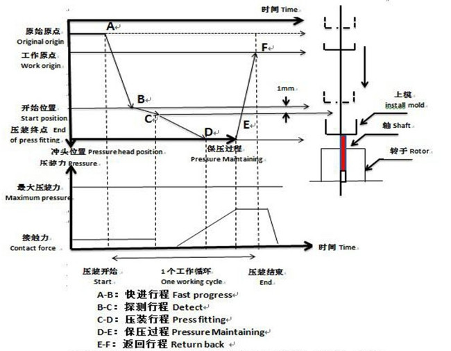 西安伺服压力机在线压装质量管理