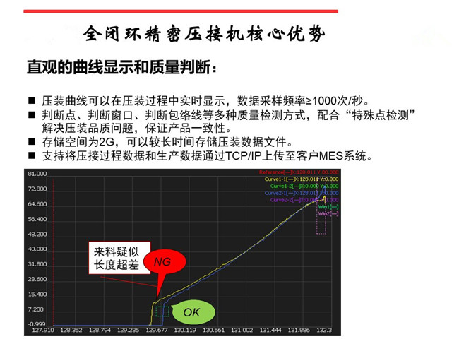 河北伺服压力机在线曲线显示与质量判定