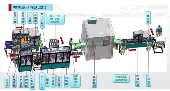 DC马达压装装配生产线