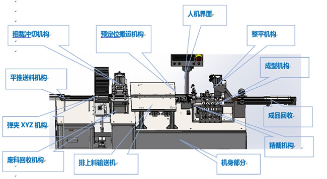 一体成型电感自动成型机技术